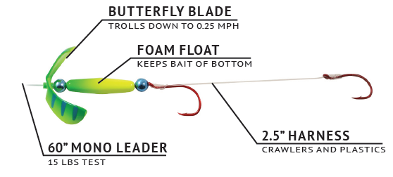 The Butterfly Float’n Harness™ is built with the wildly popular Butterfly Blade™, with an added float between the spinning blades and business end of the harness.