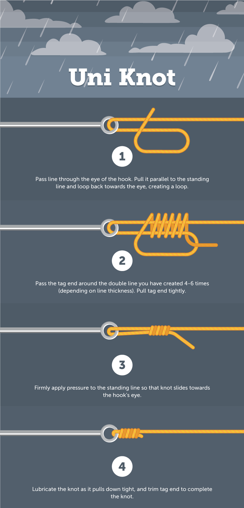 Graphic how to tie the Uni Knot