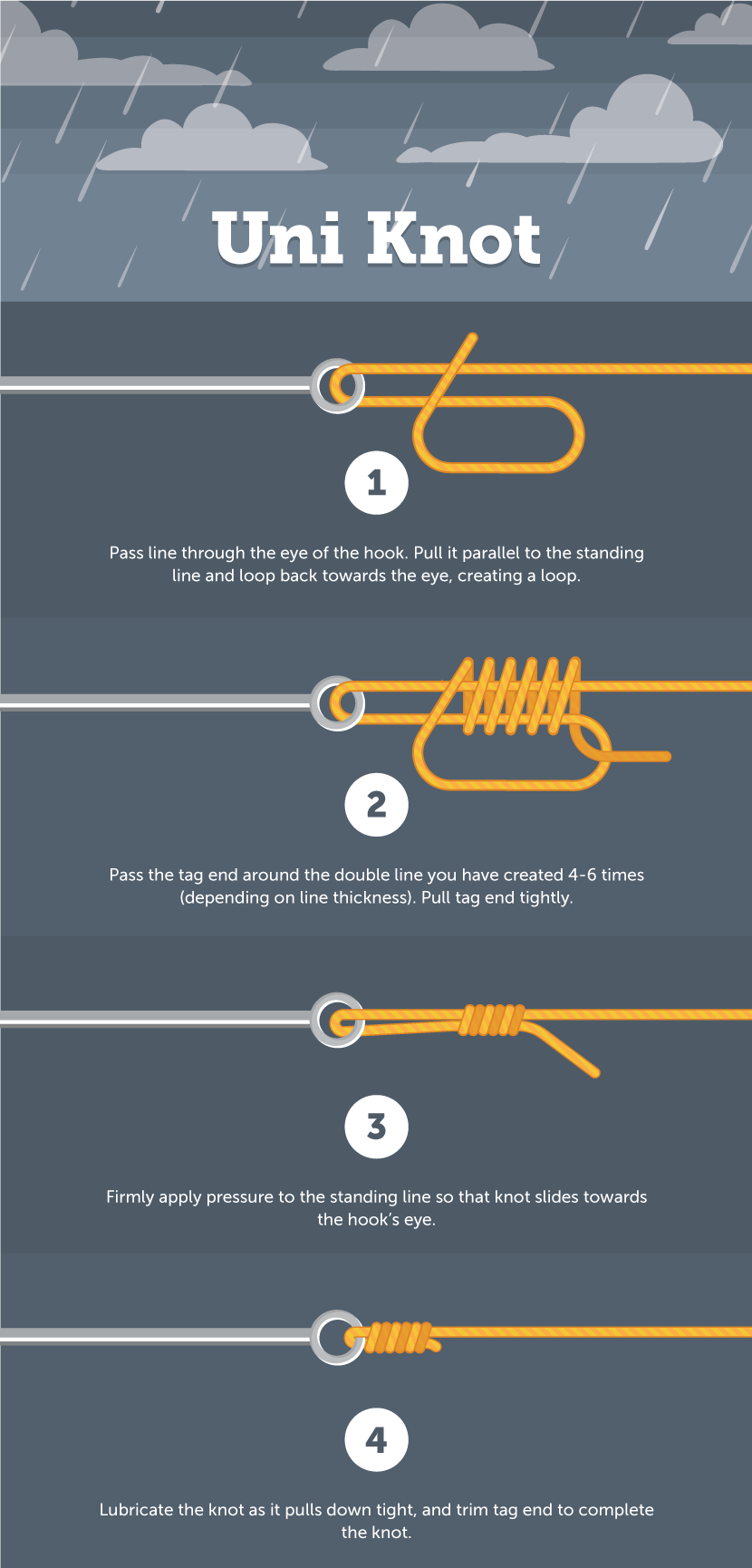 How to Tie the Double Uni Knot