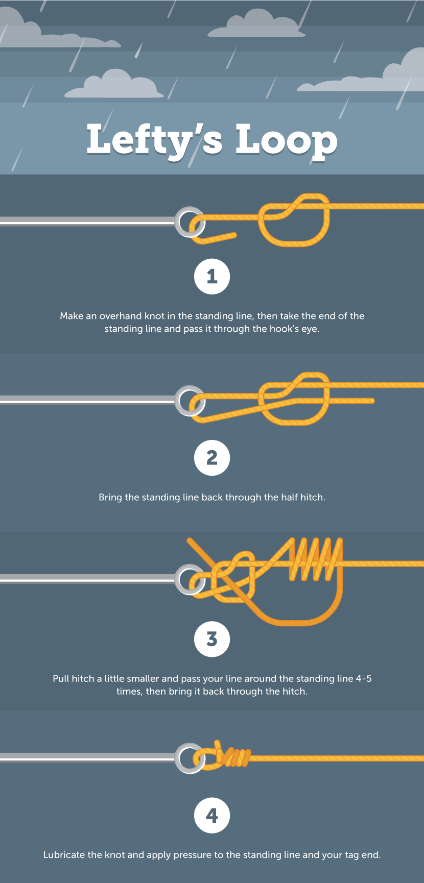 Graphic showing how to tie the Lefty's Loop fishing knot