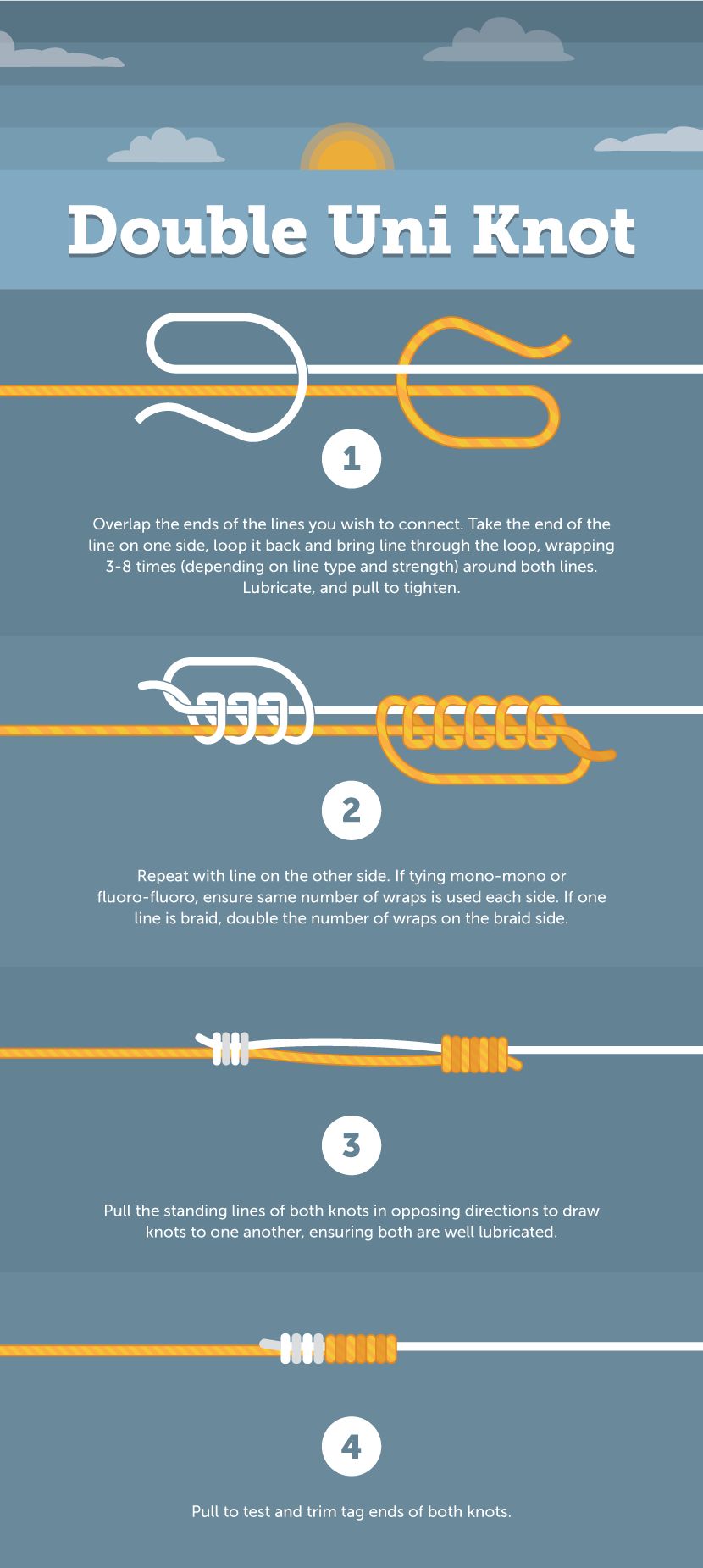 Strength Chart for the Best and Strongest Fishing Knots